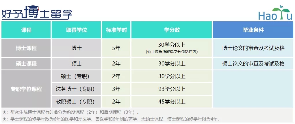 博士留学申请，日本博士，博士留学，全奖博士，申请博士留学，好予博士申请，好予博士留学申请