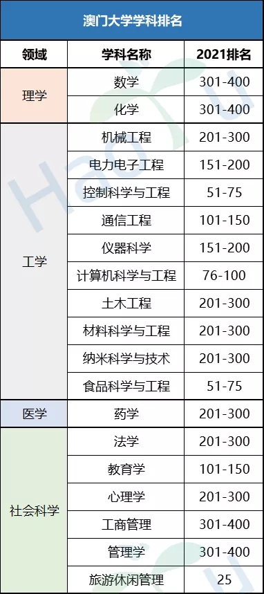 博士留学申请，澳门博士，博士留学，全奖博士，申请博士留学，好予博士申请，好予博士留学申请