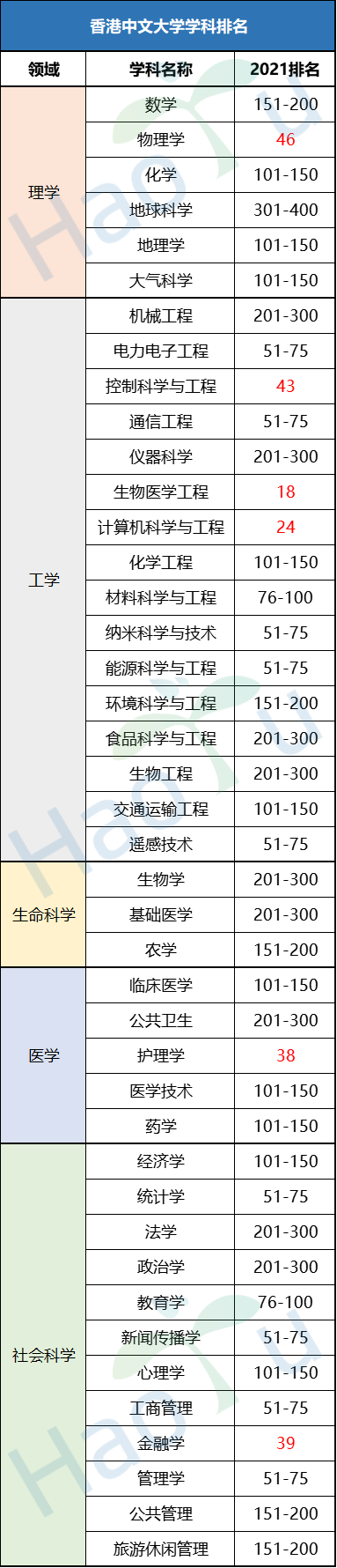 博士留学申请，博士申请，香港博士留学，全奖博士，申请博士留学，好予博士申请，好予博士留学申请